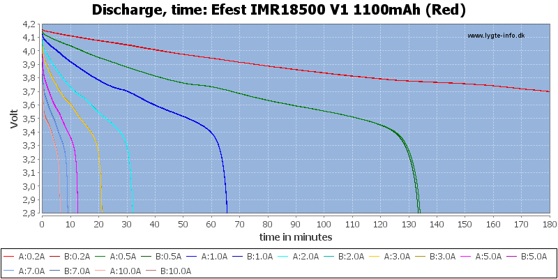 Efest%20IMR18500%20V1%201100mAh%20(Red)-CapacityTime